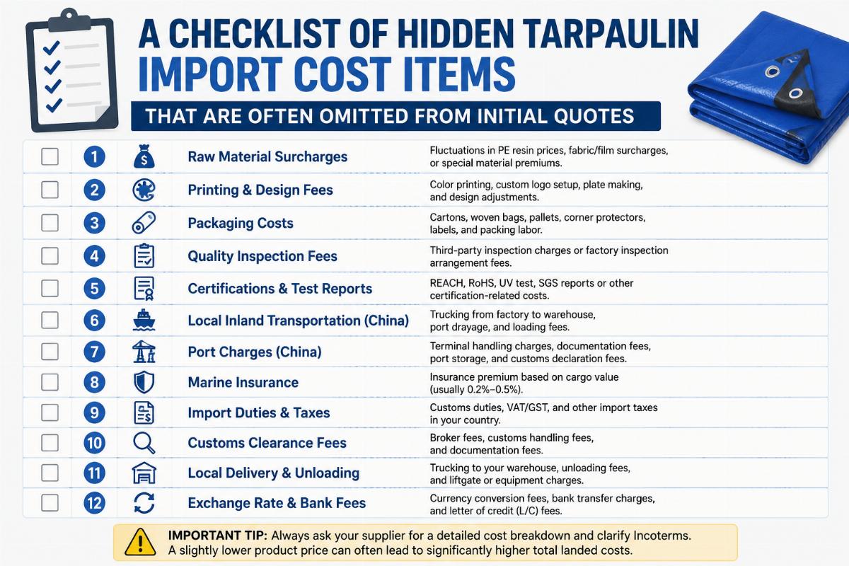 A checklist of hidden tarpaulin import cost items that are often omitted from initial quotes