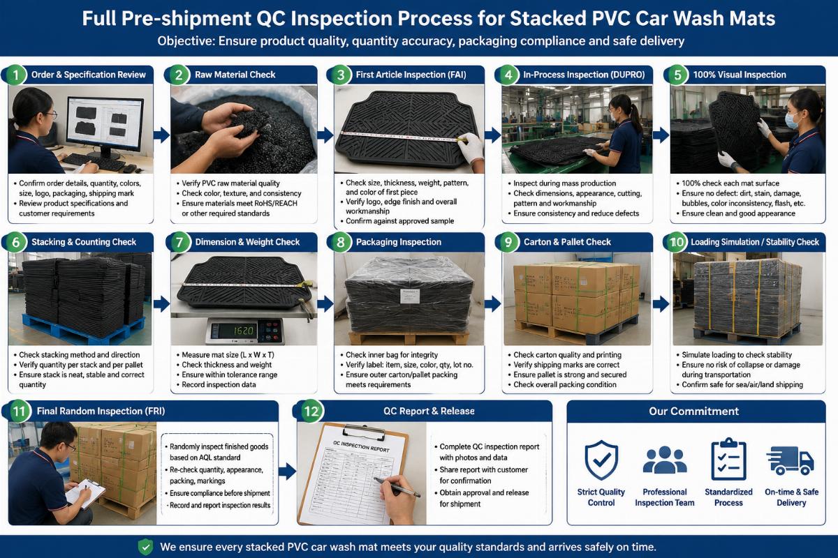 Full pre-shipment QC inspection process for stacked PVC car wash mats