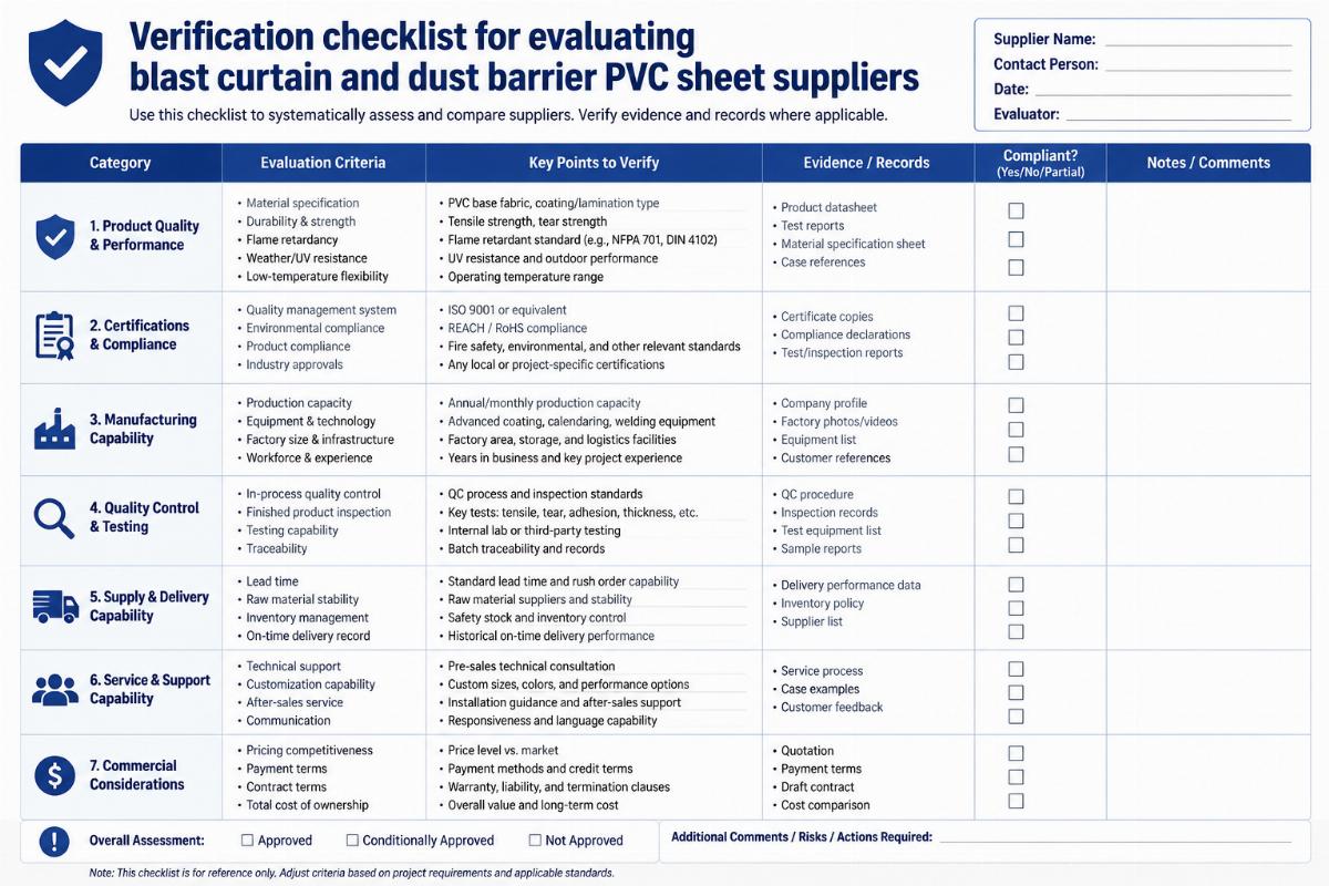 Verification checklist for evaluating blast curtain and dust barrier PVC sheet suppliers